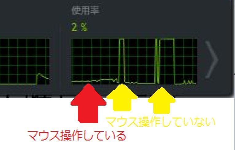 解決 アイドル状態になるとgpu使用率が100 になる現象 評価しましょう